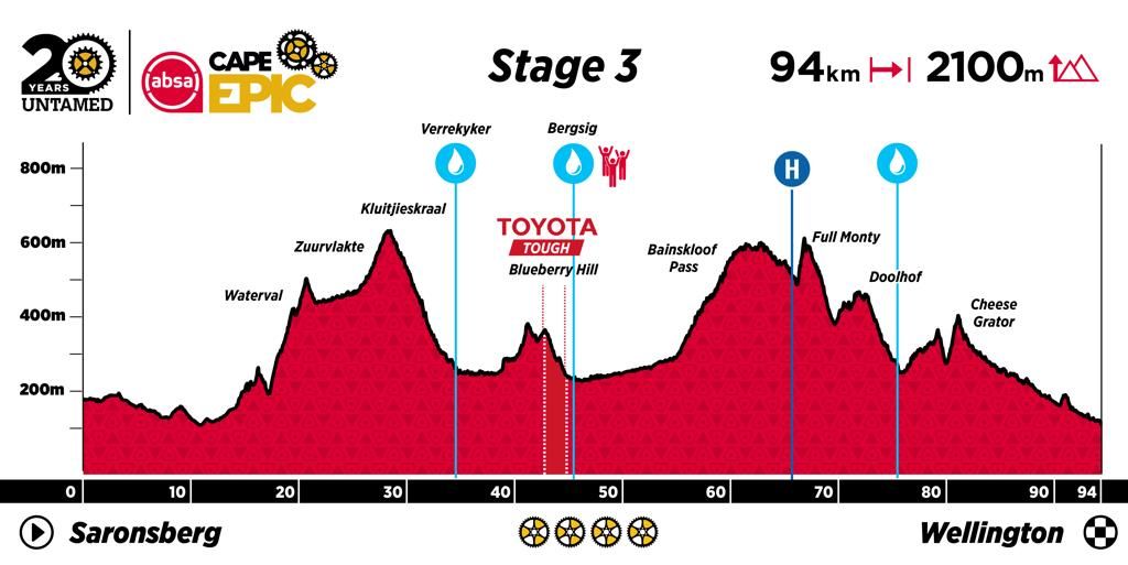 ACE24 Profiles Stage 3 large
