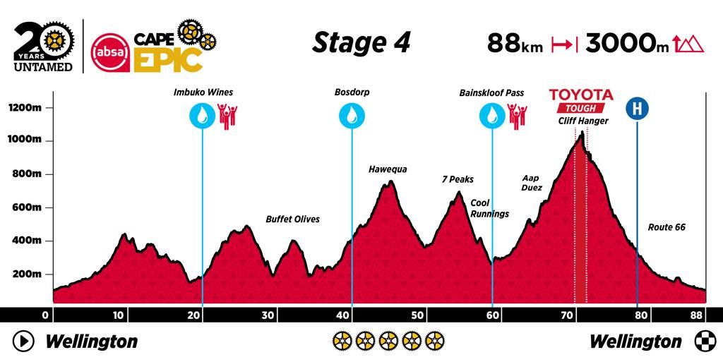 ACE24 Profiles Stage 4 large