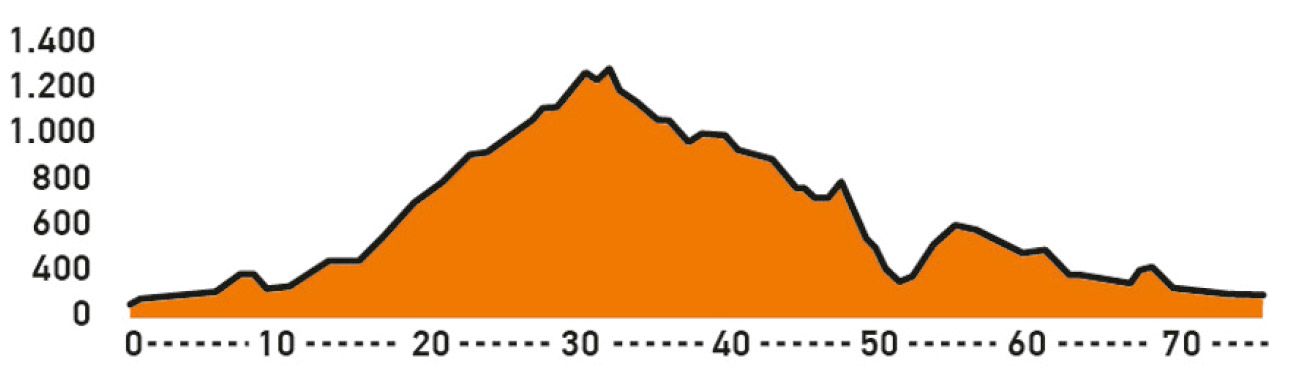 Ruta Reserva de Parameleda. Perfil. jpg Ruta Reserva de Parameleda. Perfil. jpg