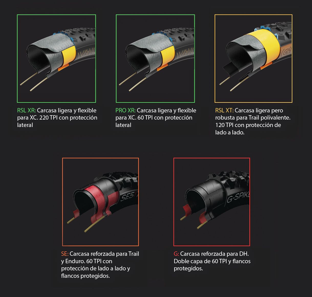 Carcasas de Bontrager