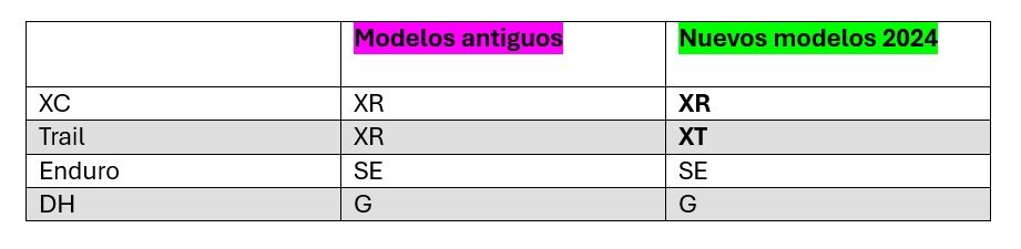 Versiones Bontrager