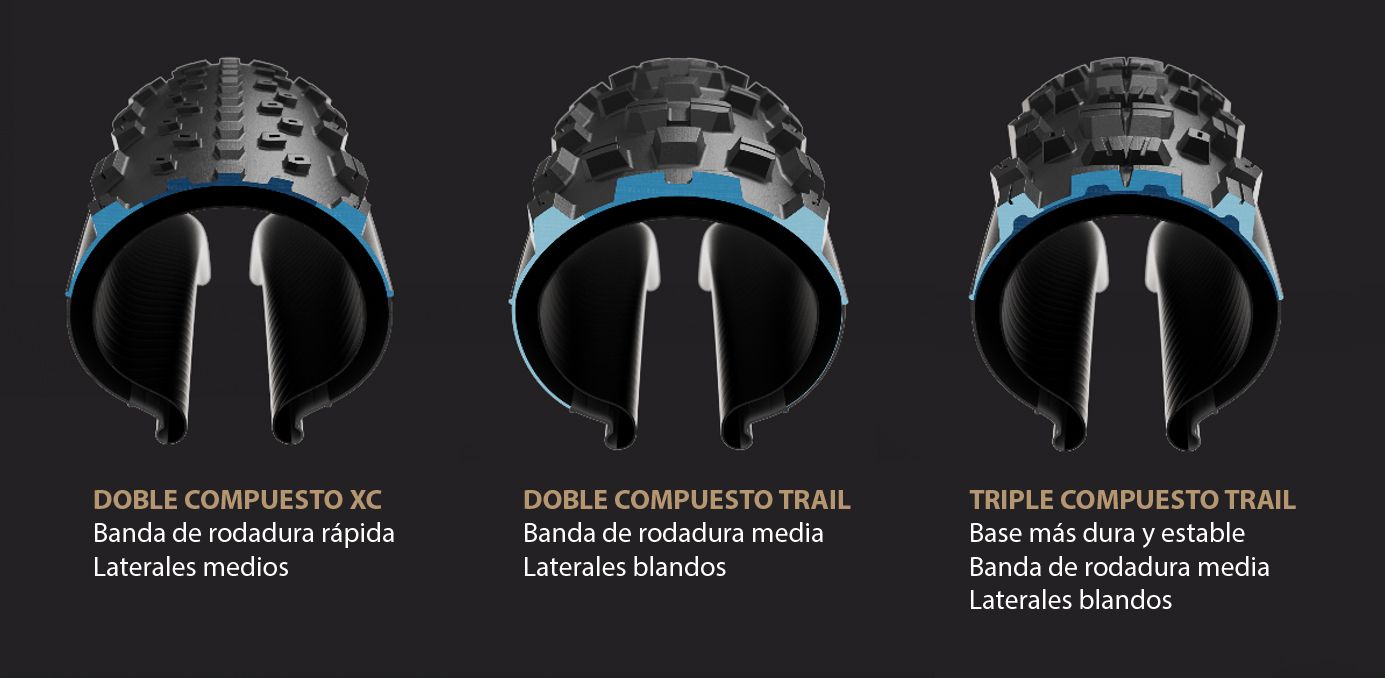 Nuevos compuestos de Bontrager