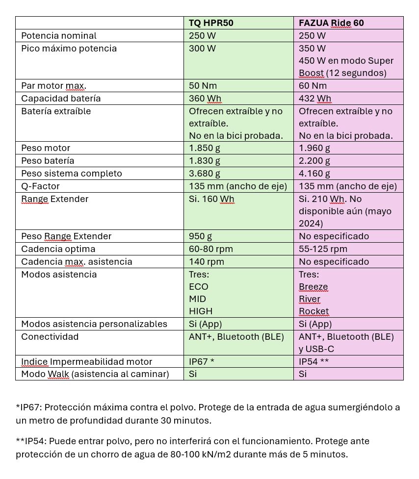 Tabla comparativa caracteristicas