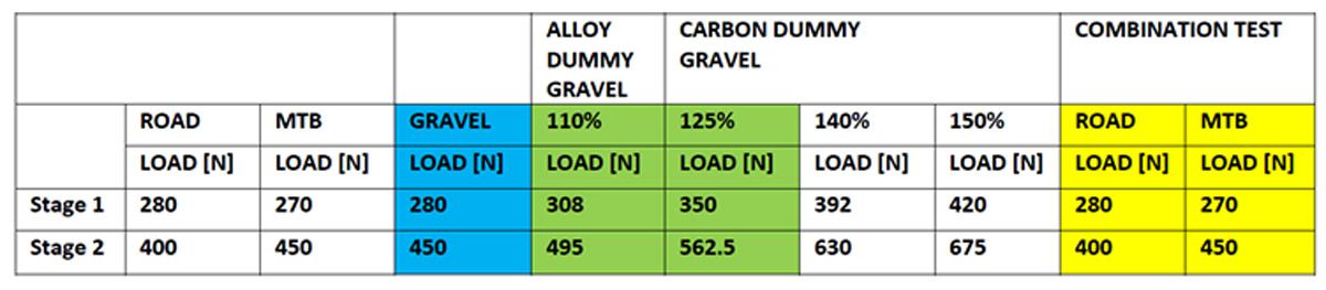 PRO Discover. Su nuevo estándar de test para gravel tabla PRO Discover. Su nuevo estándar de test para gravel tabla