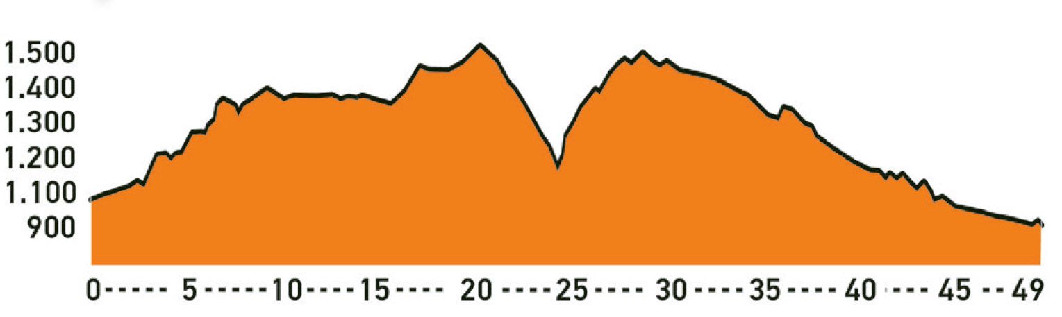Ruta. Star Mountains. Gudar Javalambre perfil 2 Ruta. Star Mountains. Gudar Javalambre perfil 2