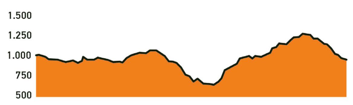 Ruta. Star Mountains. Gudar Javalambre perfil 3 Ruta. Star Mountains. Gudar Javalambre perfil 3