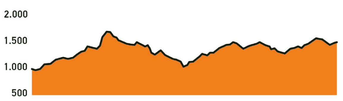Ruta. Star Mountains. Gudar Javalambre perfil 4 Ruta. Star Mountains. Gudar Javalambre perfil 4