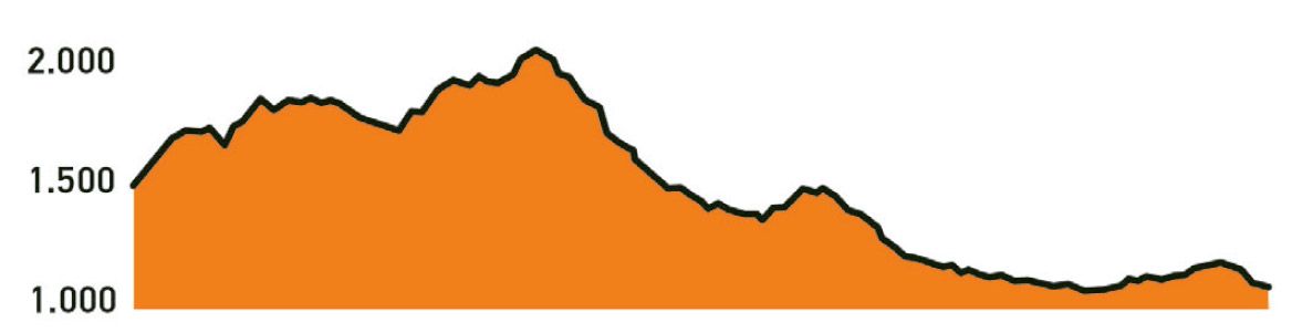 Ruta. Star Mountains. Gudar Javalambre perfil 5 Ruta. Star Mountains. Gudar Javalambre perfil 5
