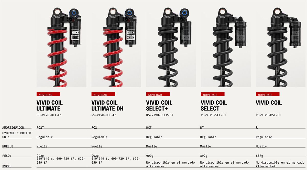 RockShox gama vivid coil RockShox gama vivid coil