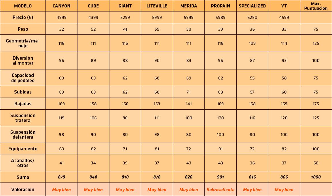 Tabla