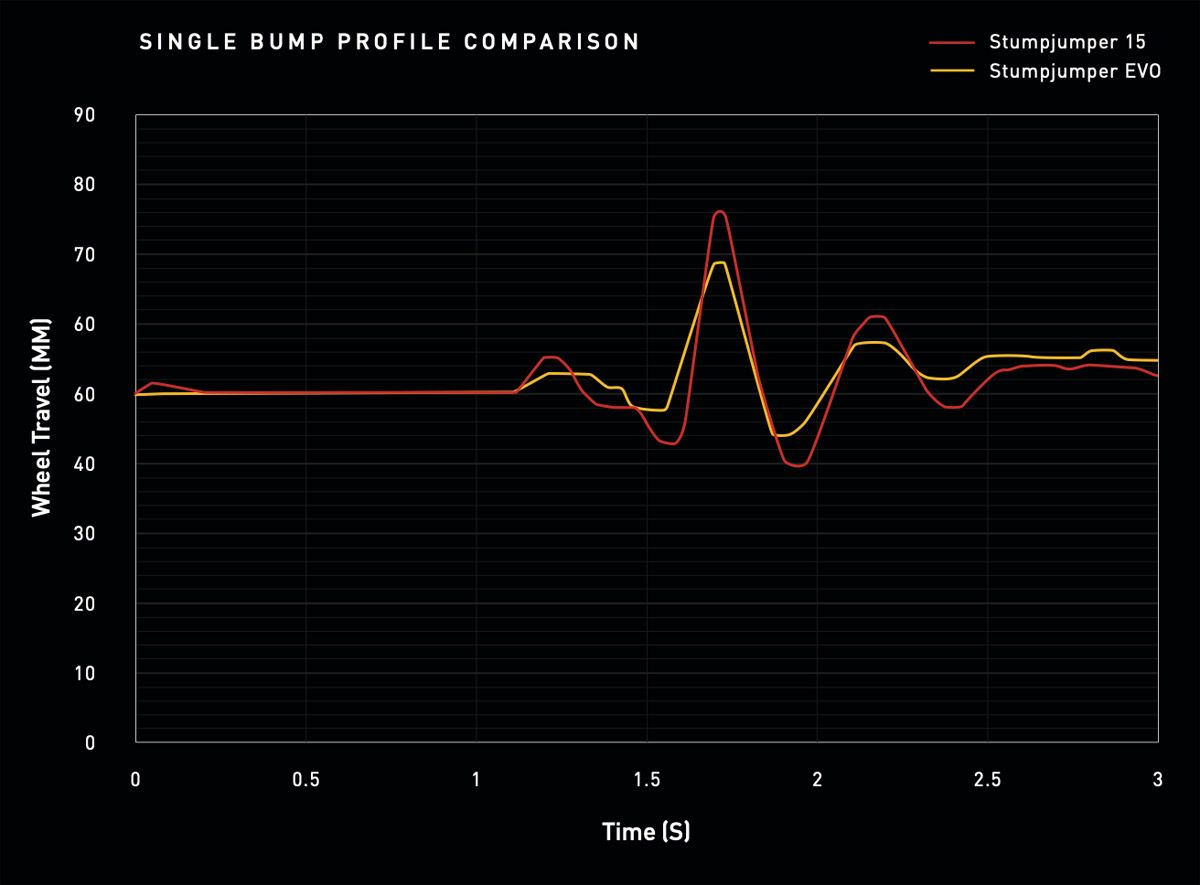 Grafico1