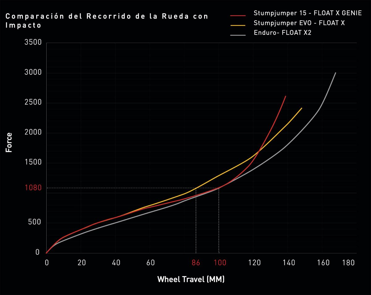 Impacto