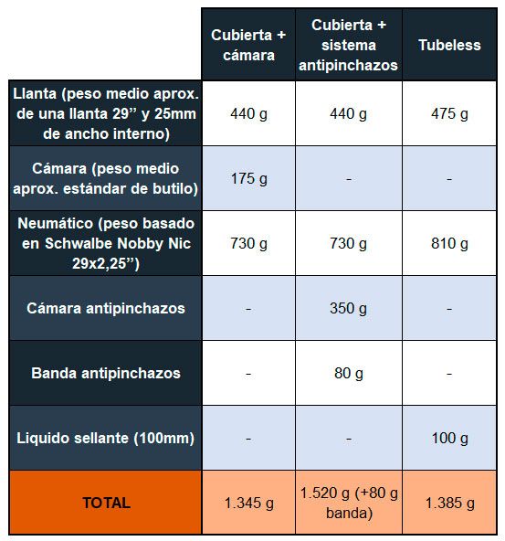 Tabla 1