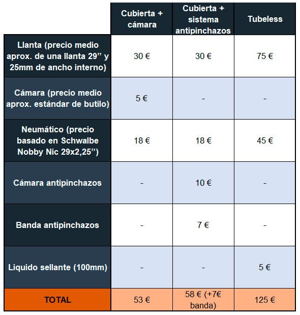 Tabla 2