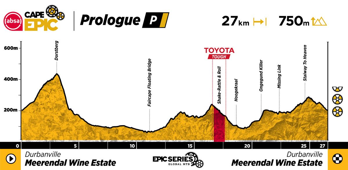 ACE25 Profiles Prologue