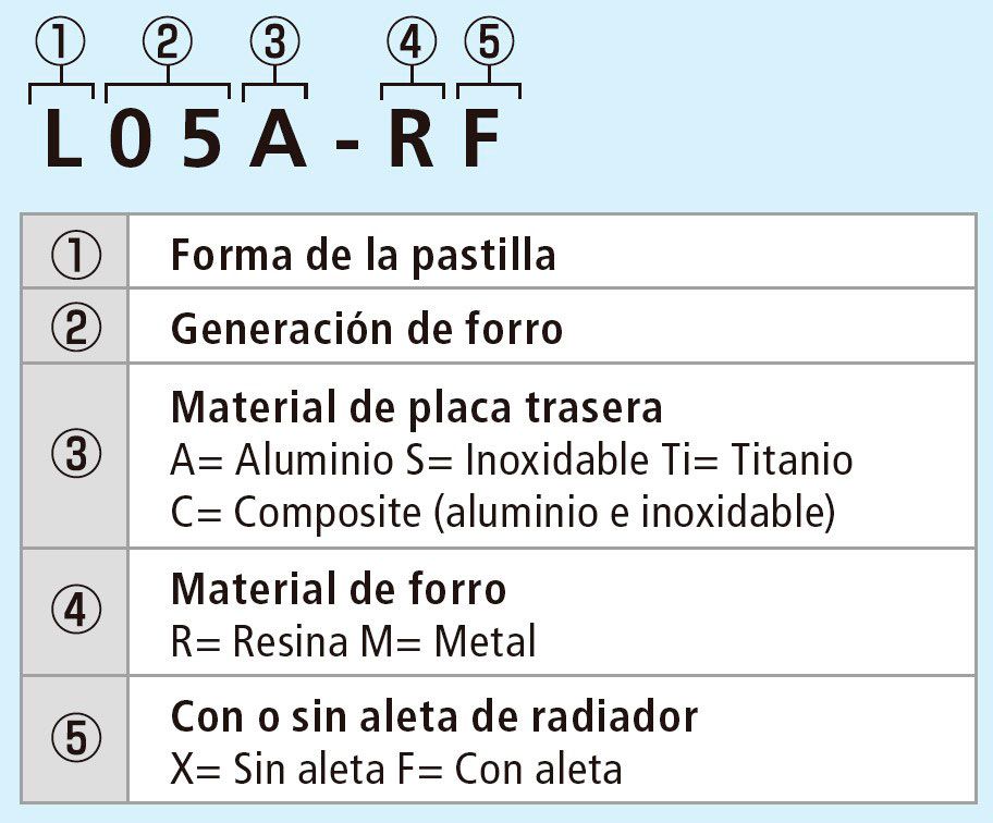 Tabla siglas pastillas