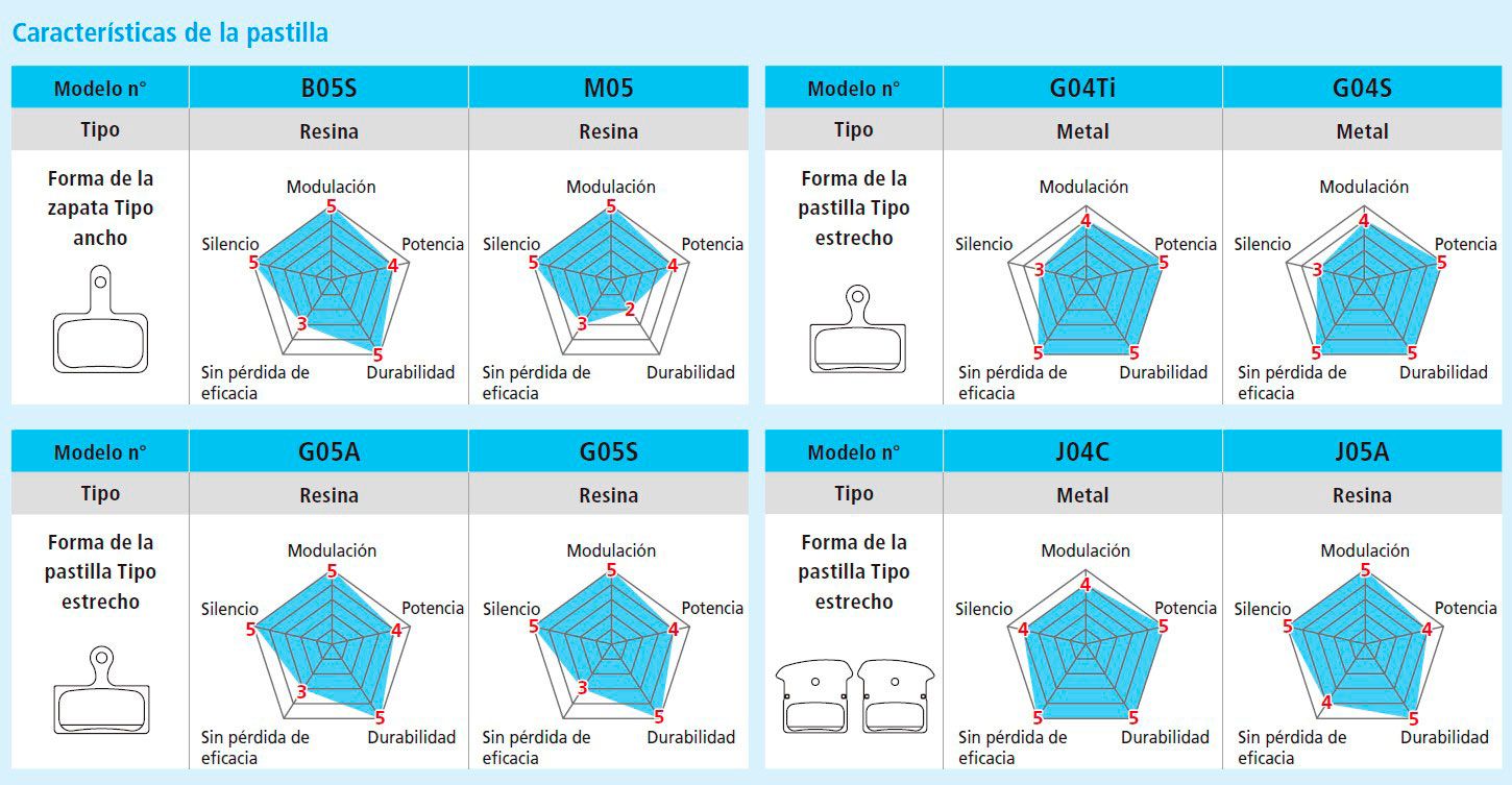Características pastillas Shimano
