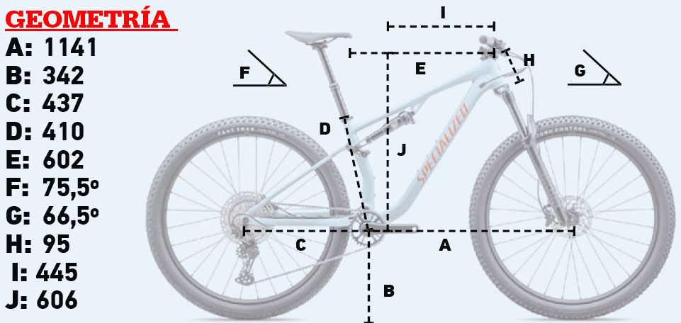 Geometría