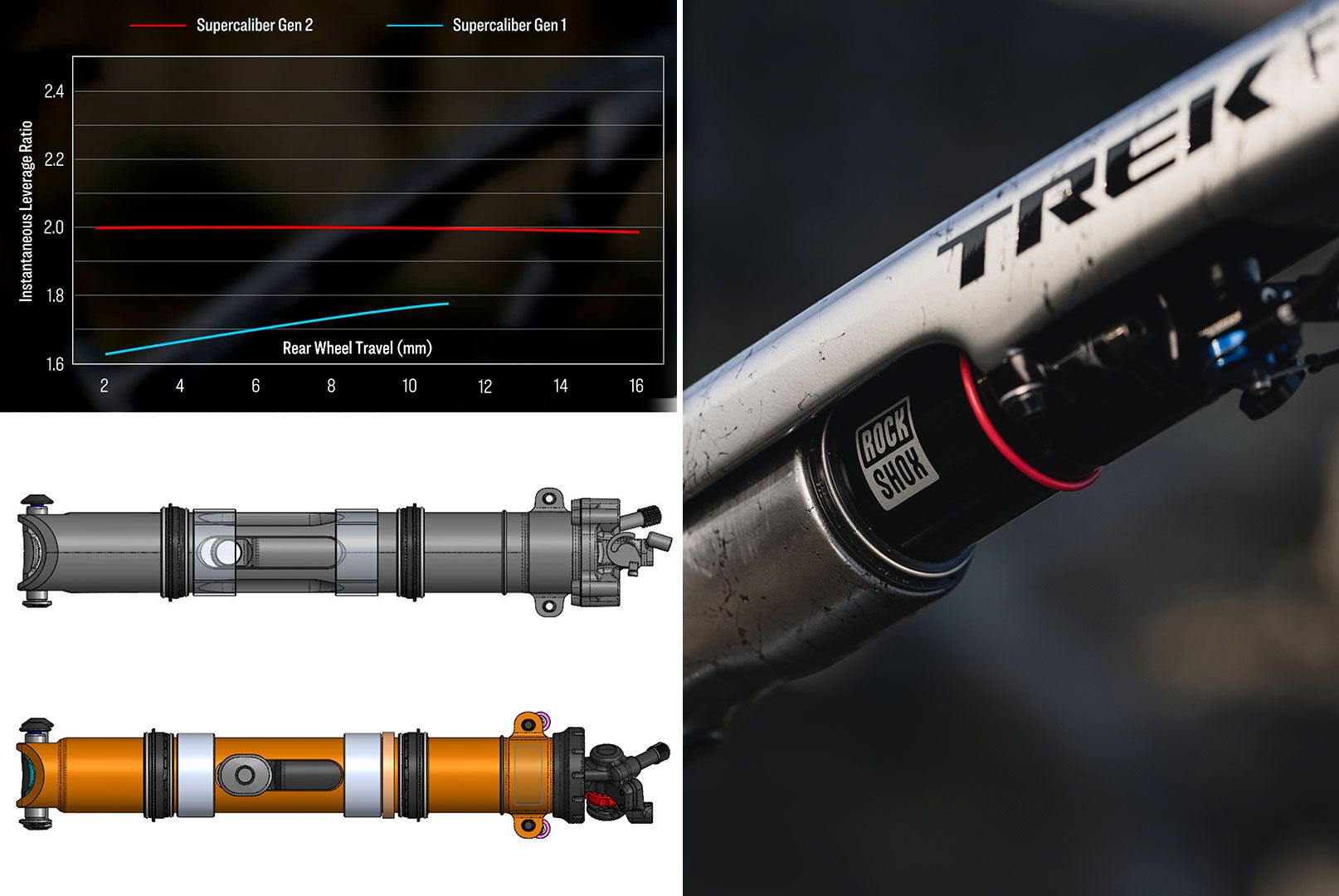 Tecnicos Trek