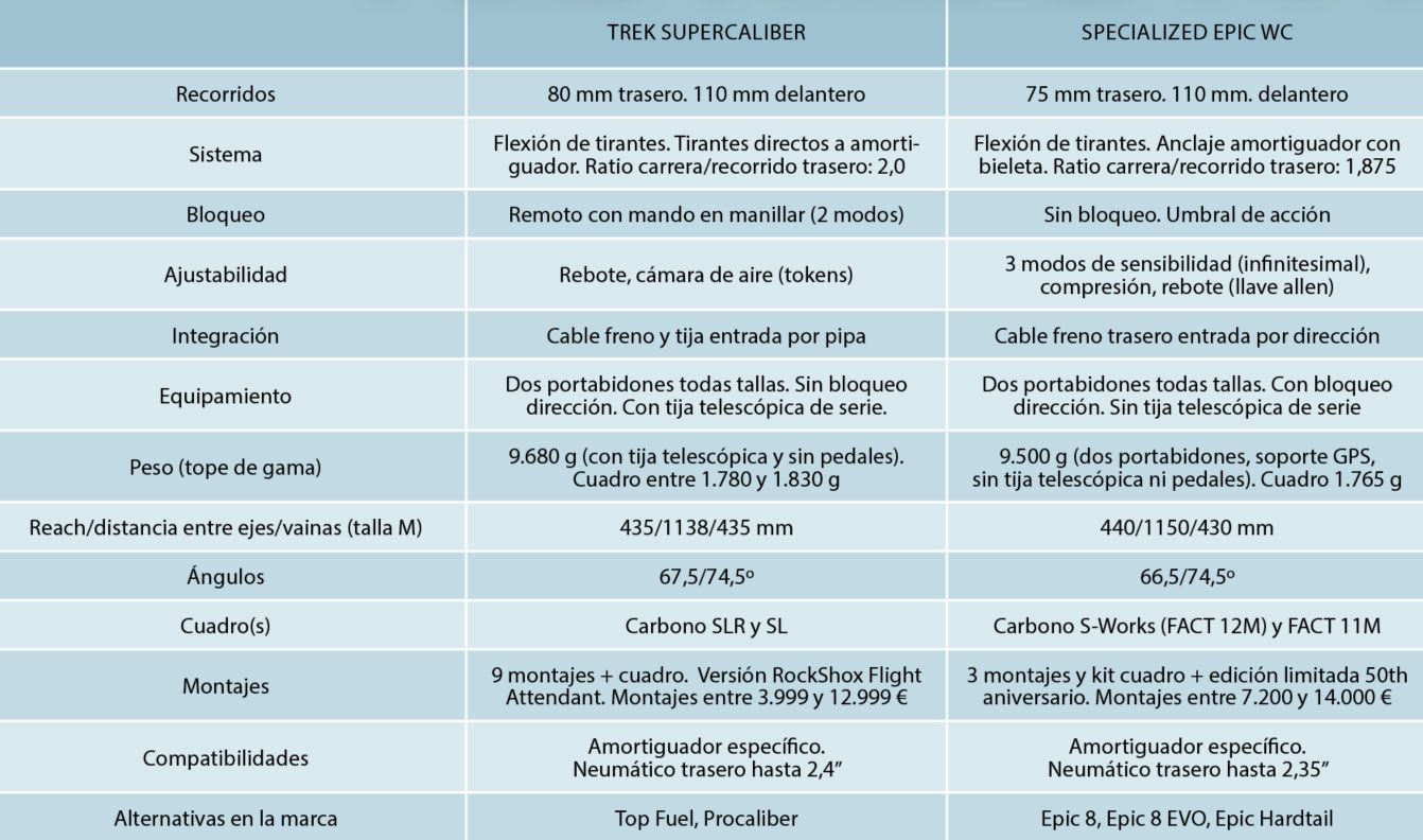 Cuadro