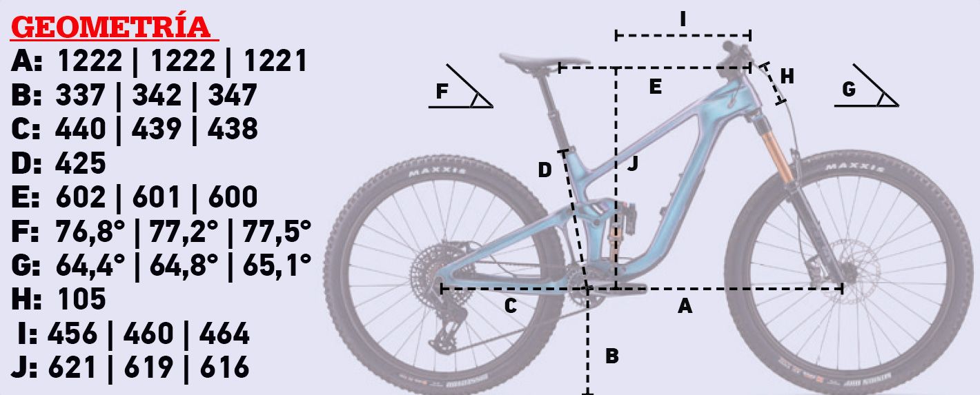 Geometría