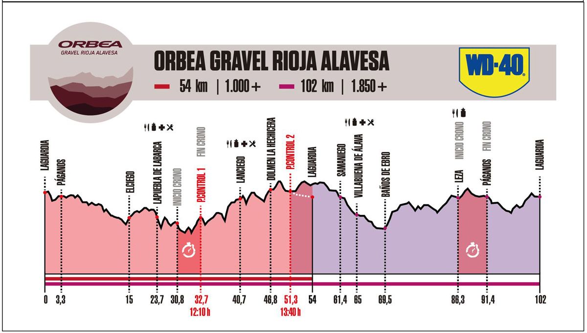 Rioja alavesa perfil