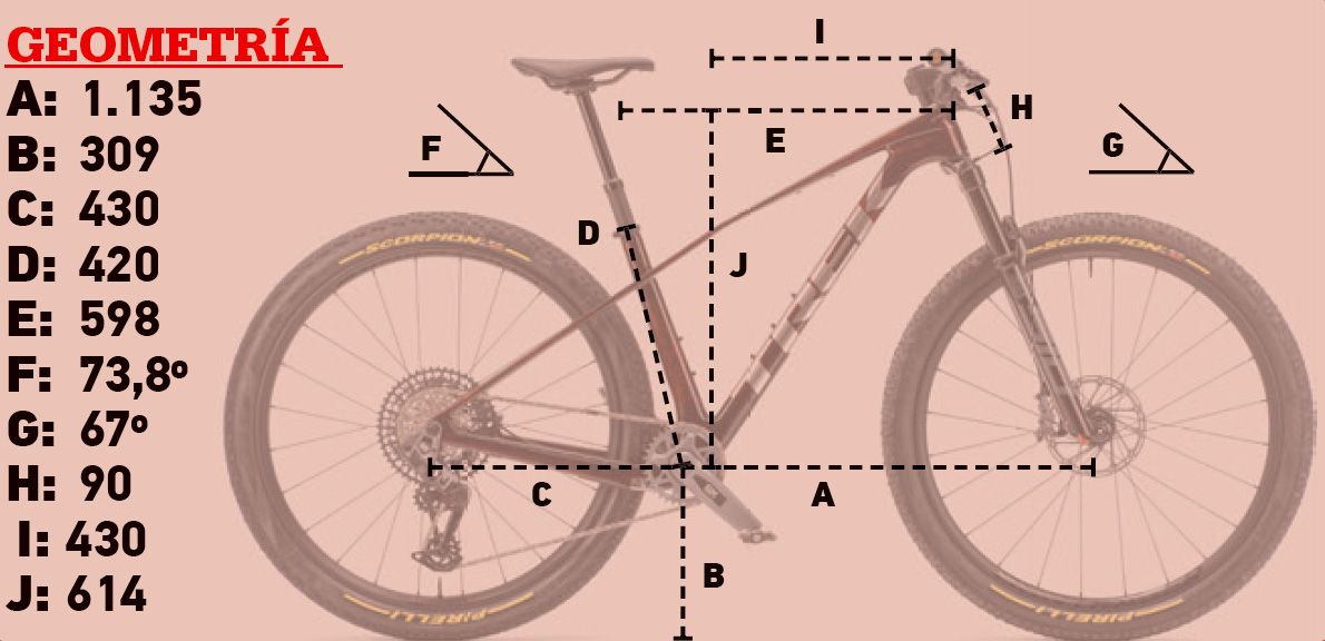 Geometria Geometria