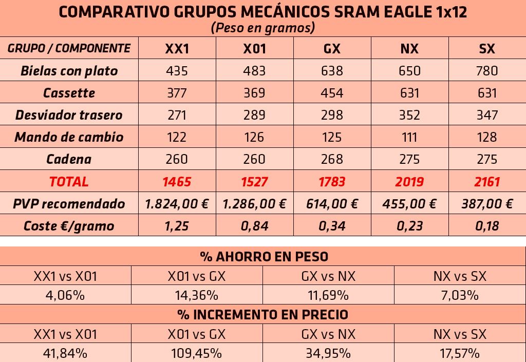 cuadro 1