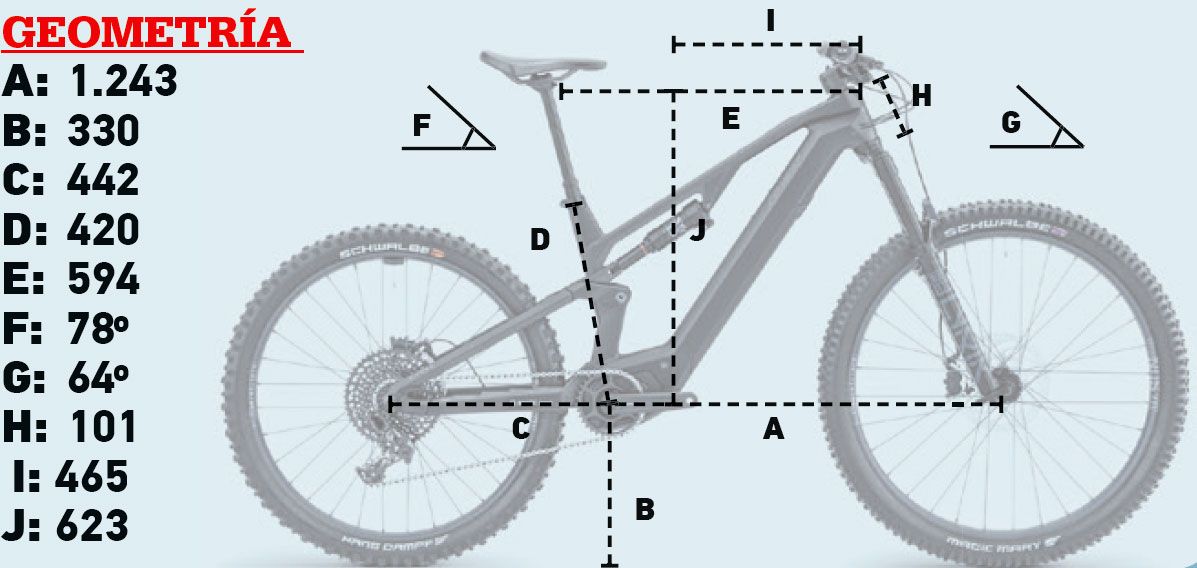 Geometría Geometría