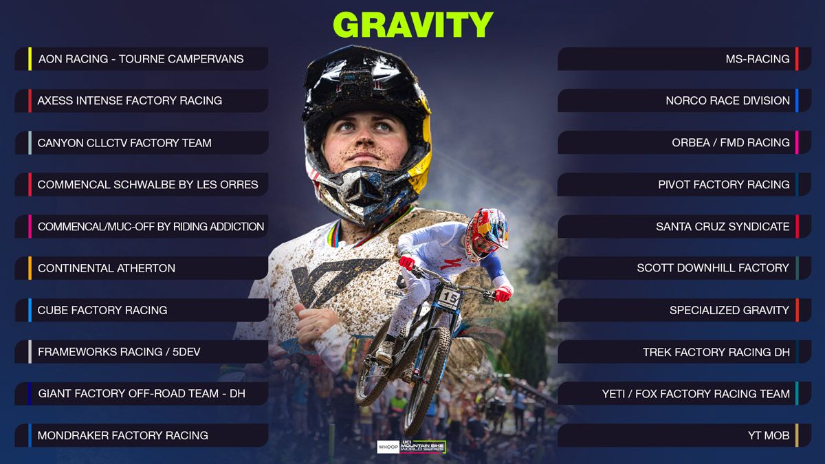 Estos son los 40 equipos UCI MTB World series en XC y Gravity
