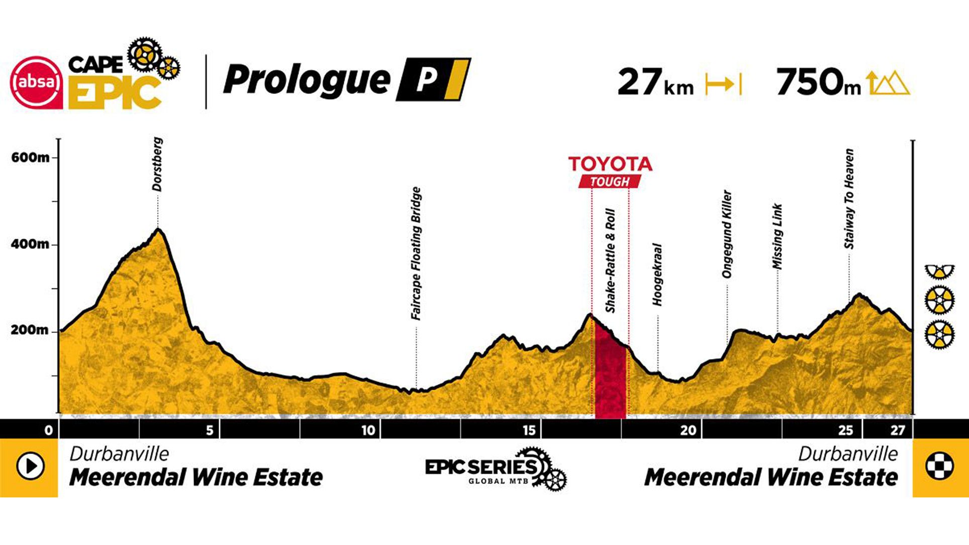 Cape Epic. Sigue en directo la etapa Prologo
