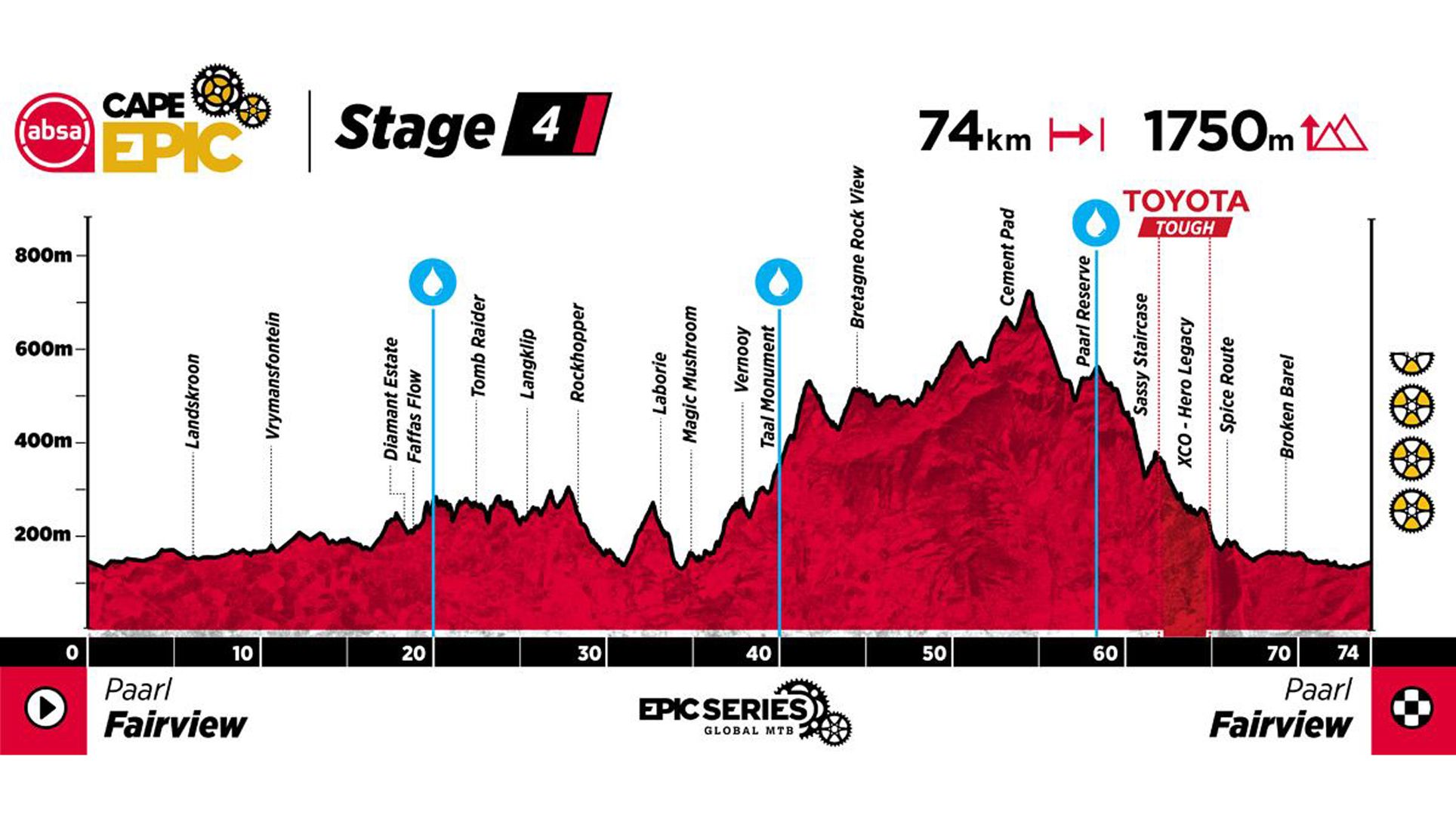 Cape Epic. Sigue en directo la etapa 4