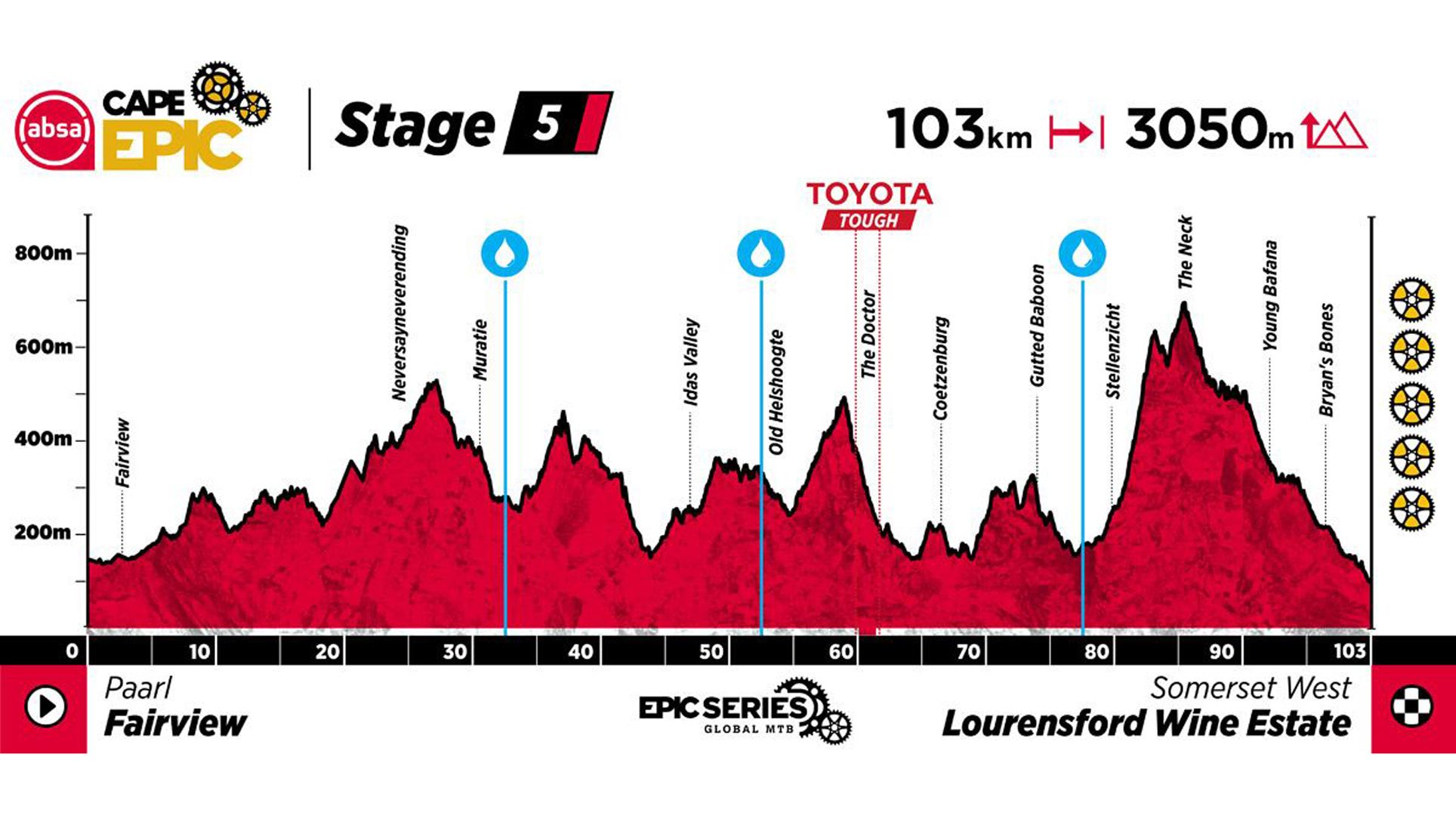 Cape Epic. Sigue en directo la etapa 5