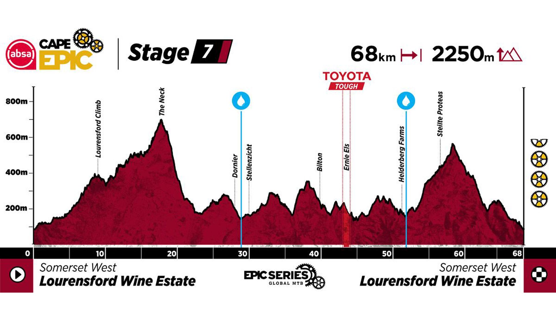 Cape Epic. Sigue en directo la etapa 7