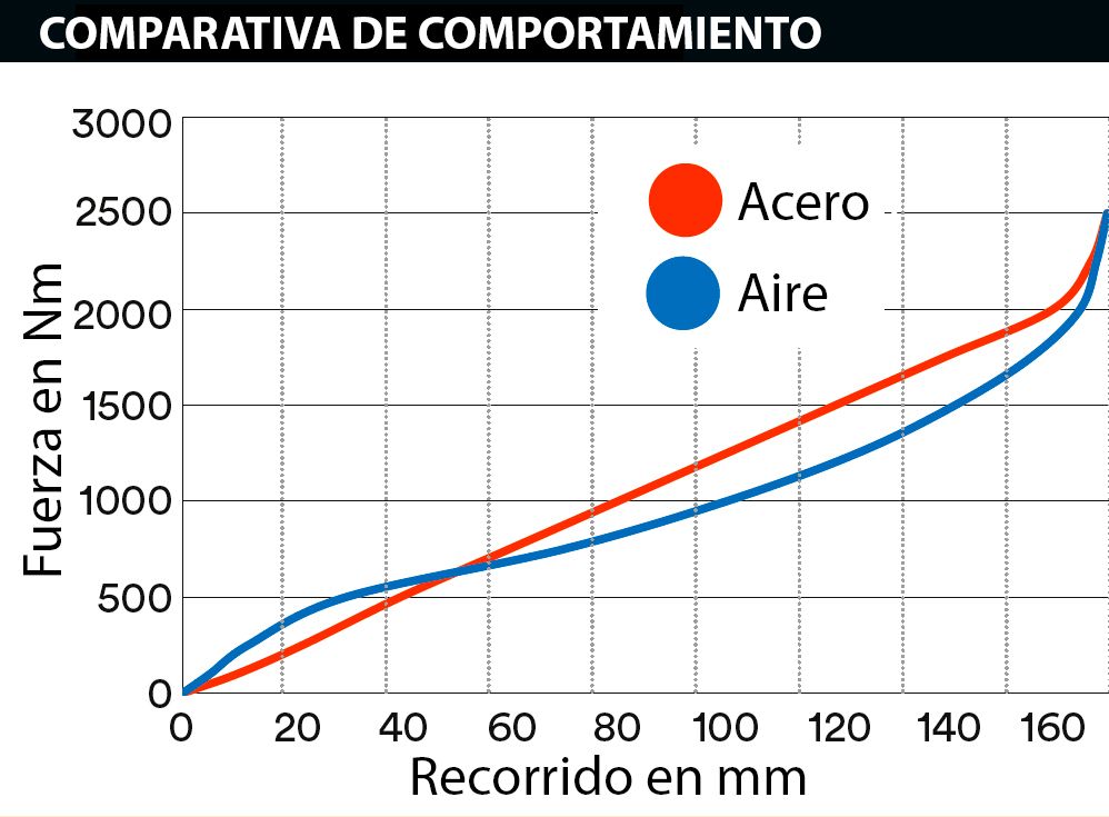 Gráfica 1