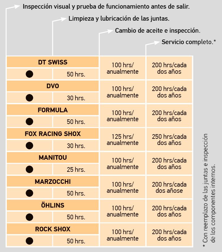 Tabla 2