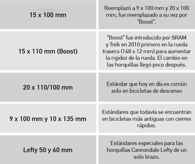 Tabla 3