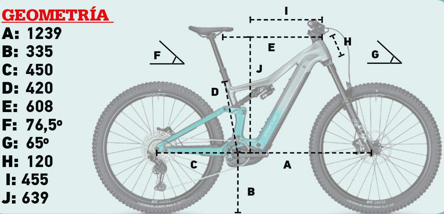 Geometría Geometría