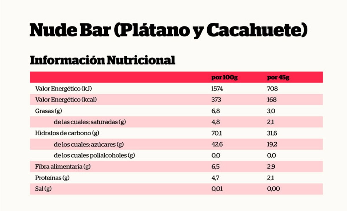 Formulación