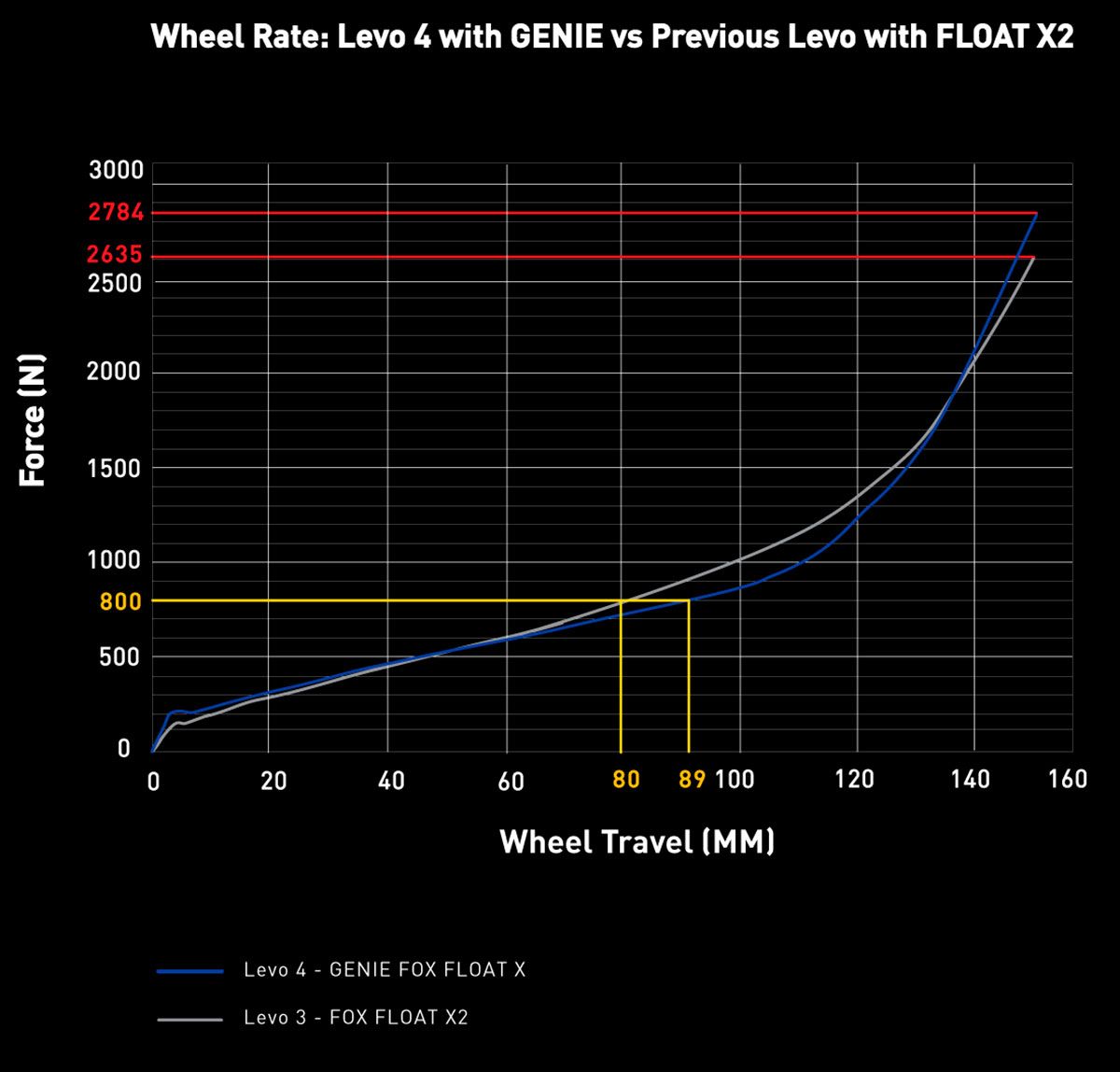 Wheel Rate