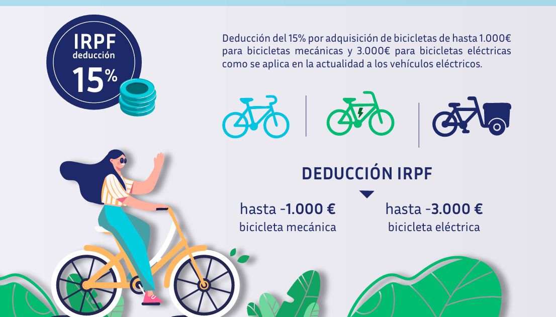 Propuestas fiscales AMBE