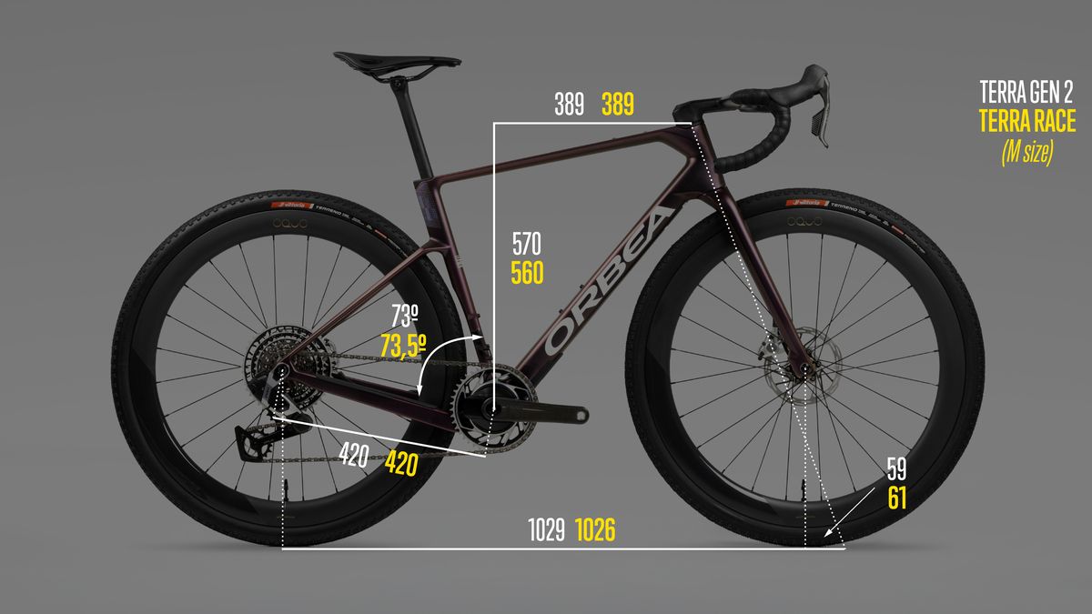 Terra RACE GEO Terra RACE GEO