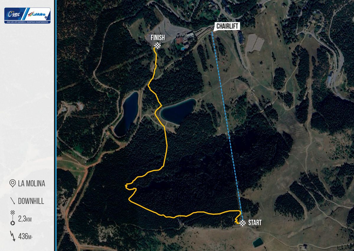recorregut dhlamolina 25 europeu