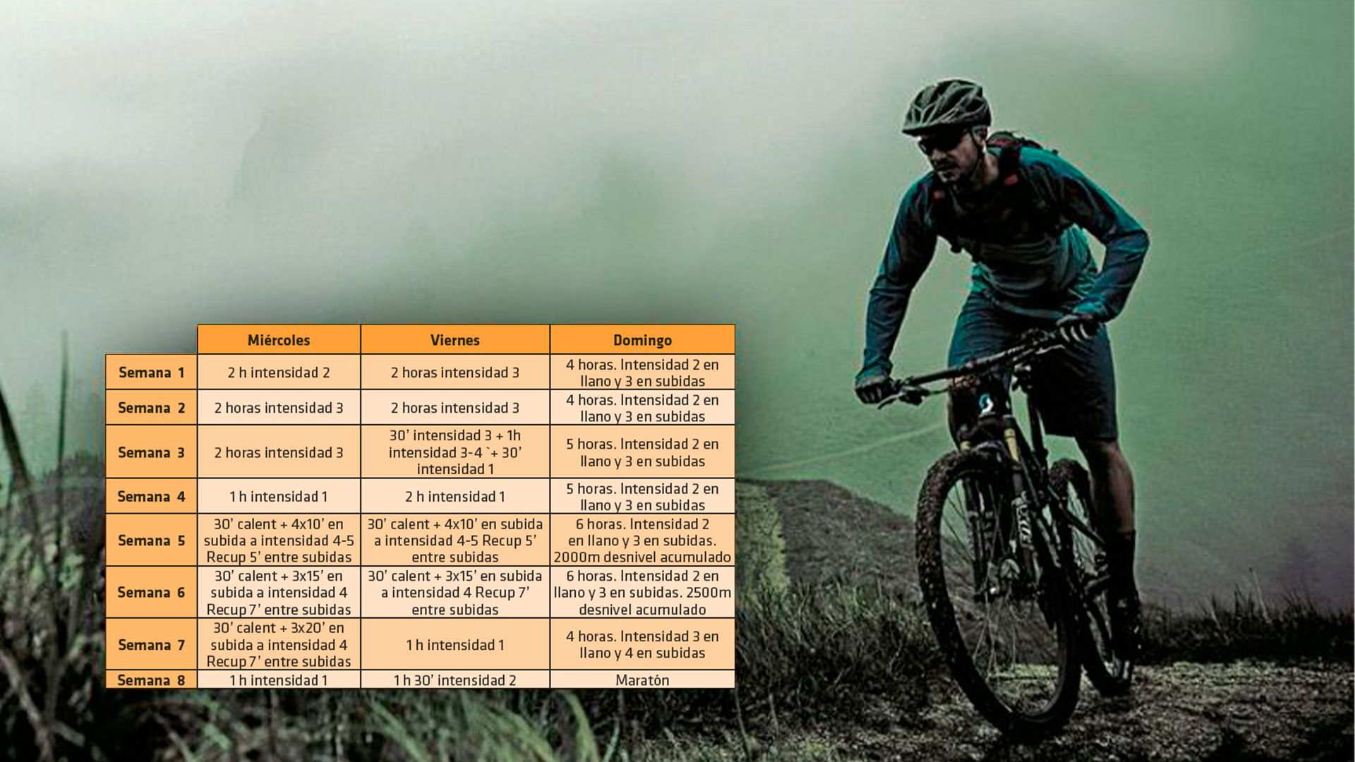 Plan de 2 meses de entrenamiento para MTB, dos o tres salidas por semana