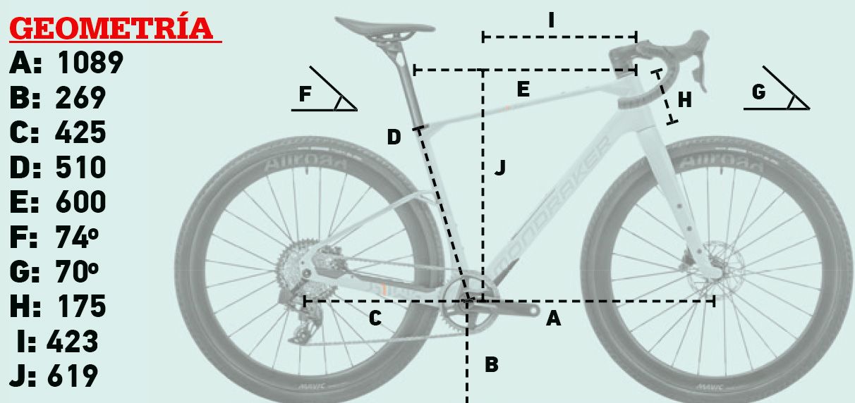 Geometría Mondraker Arid Geometría Mondraker Arid