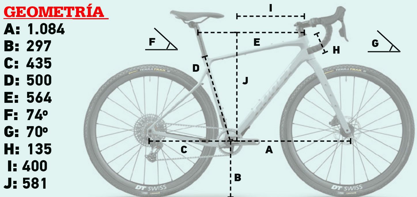 Geometría