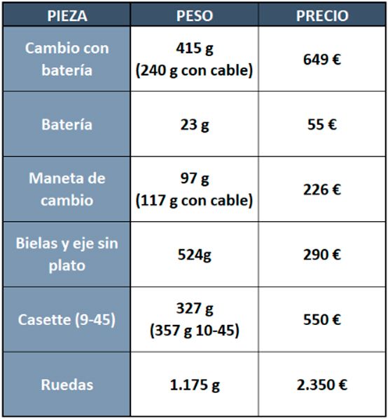 Tabla pesos y precios Shimano XTR