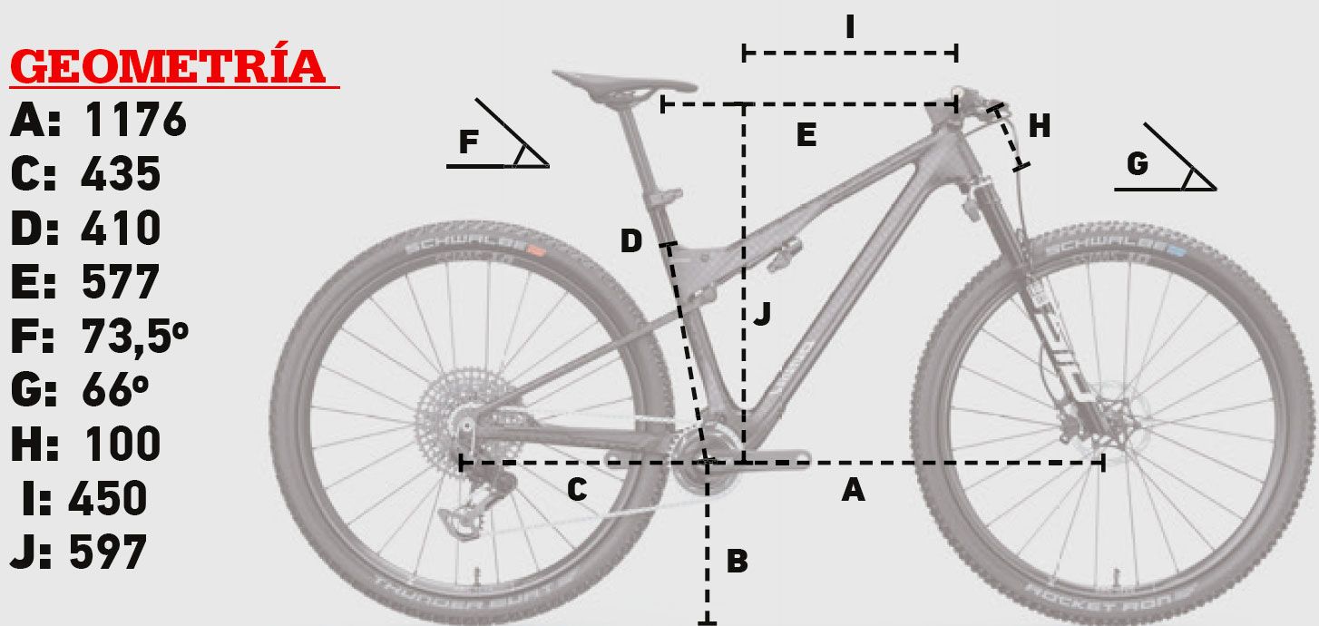 Geometría