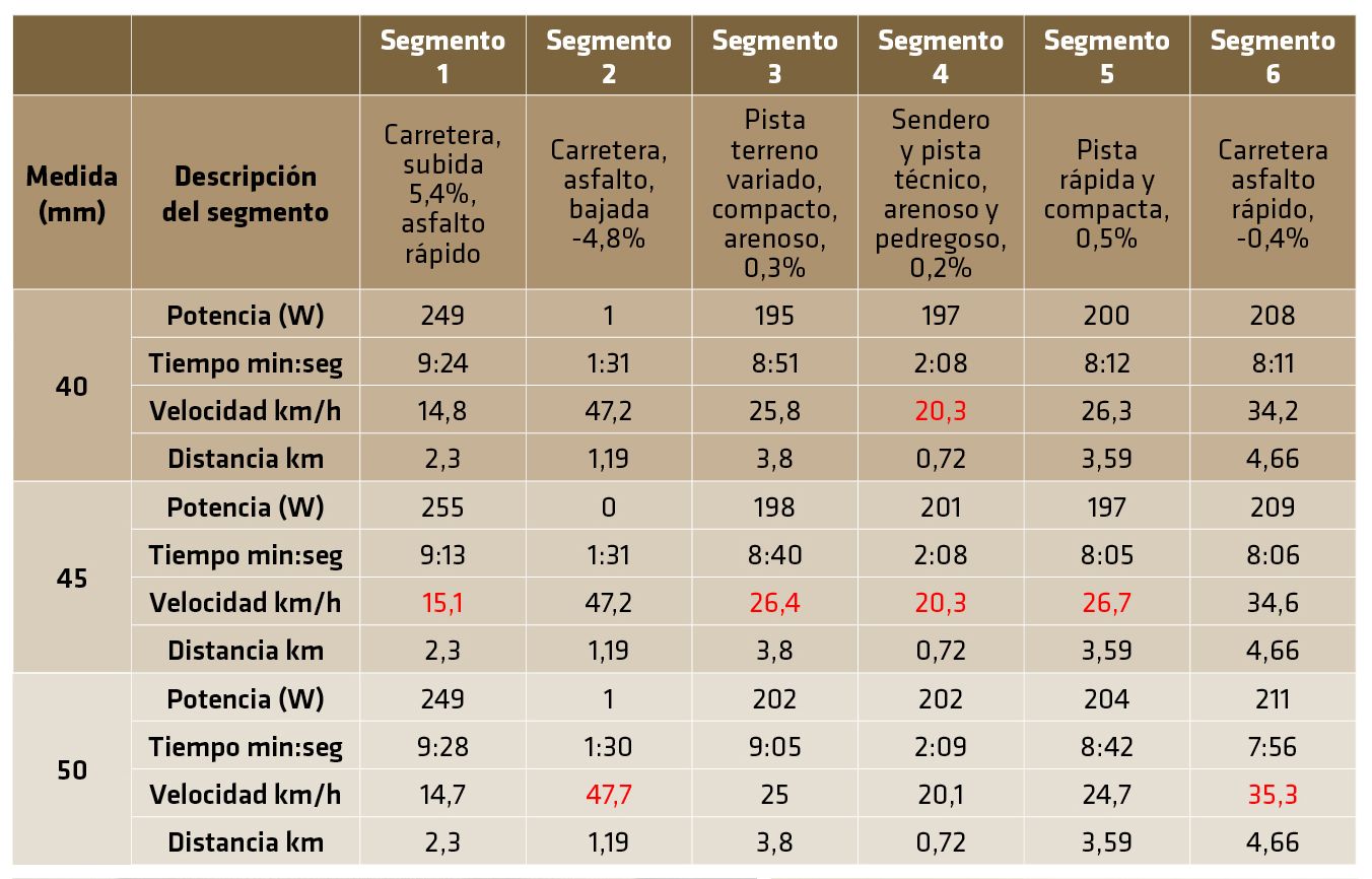 TABLA NEUMATICOS
