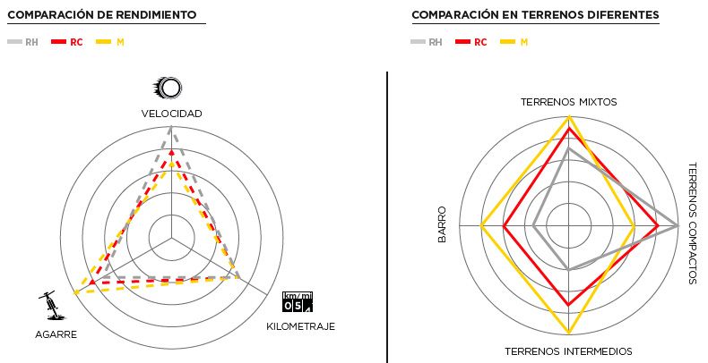 Comparativa entre neumáticos Pirelli gama Scorpion XC